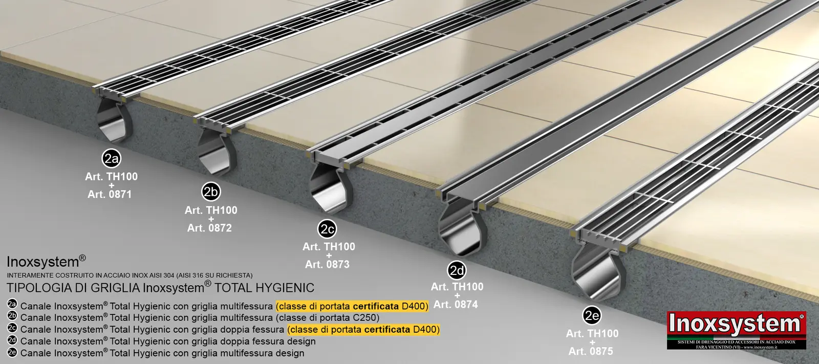 Inox kanalica Total Hygienic